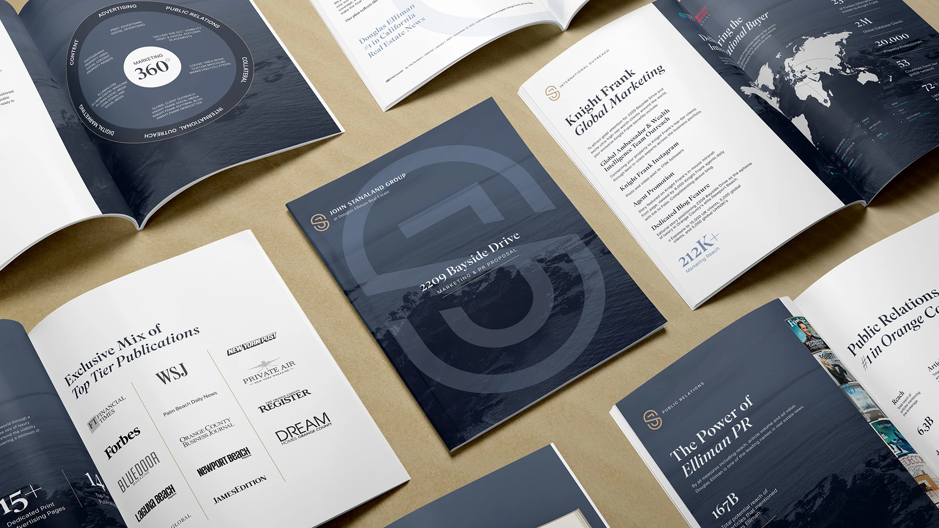 Marketing Proposal pages for John Stanaland Group