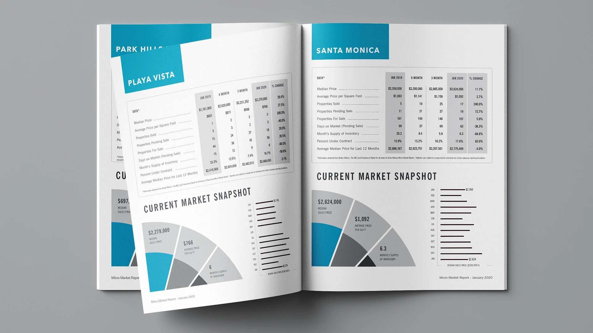 A mockup demonstrating example spreads from the Micro Market Report in its design form from 2019 through early 2020.